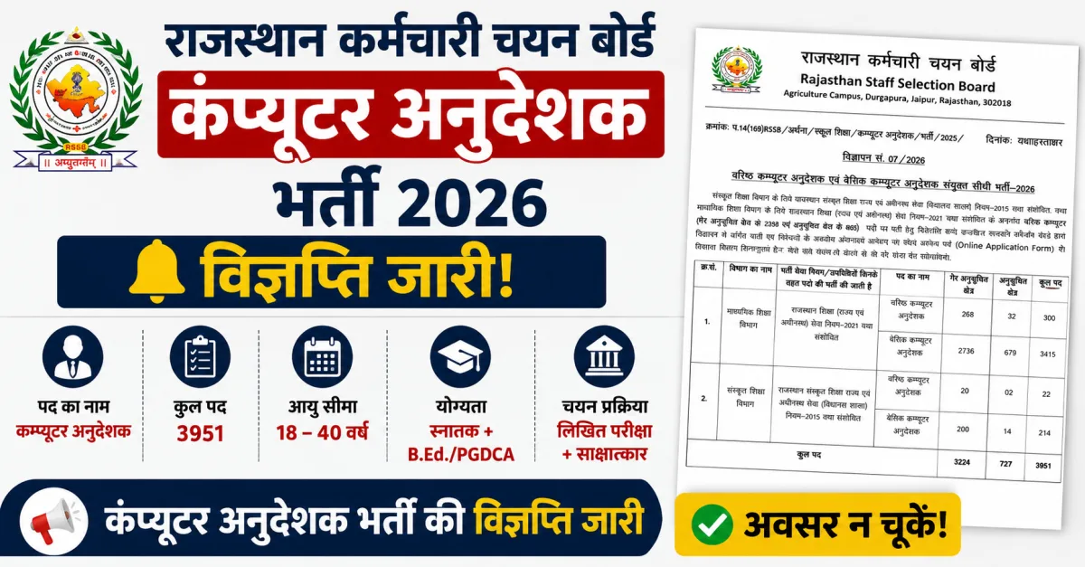 Computer Anudeshak Vacancy 2026: Apply Online