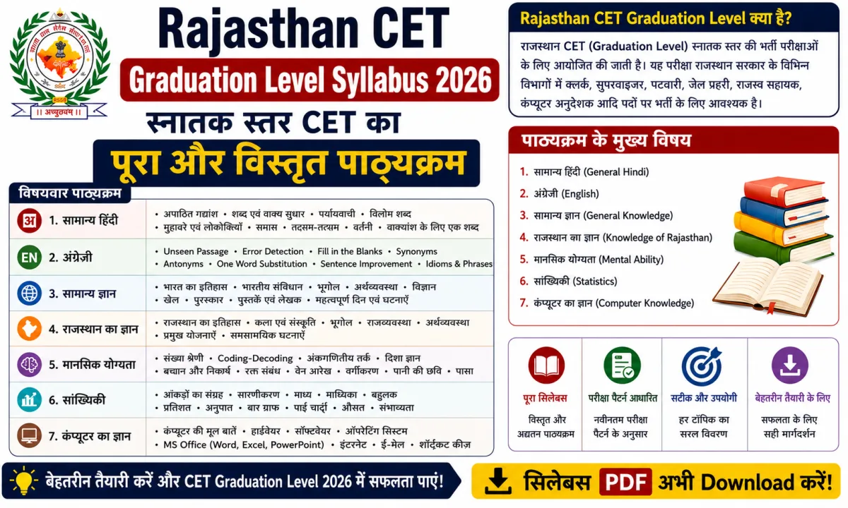 Rajasthan CET Graduation Level Syllabus 2026: स्नातक स्तर CET का पूरा पाठ्यक्रम