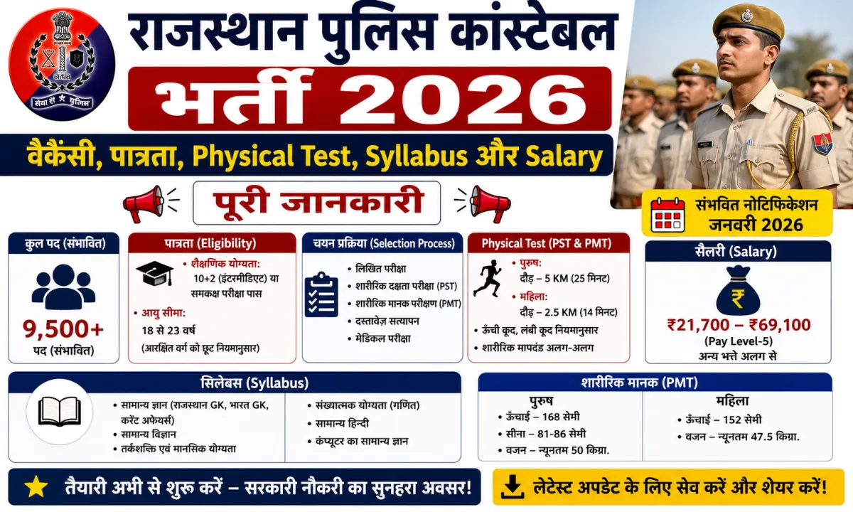 Rajasthan Police Constable Bharti 2026: वैकेंसी, पात्रता, Physical Test, Syllabus और Salary — पूरी जानकारी